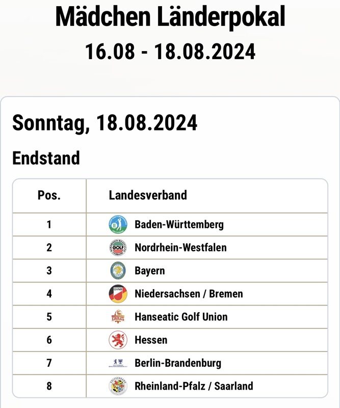 Ergebnis Jugend-Länderpokal 2024 (Jungen) | Screenshot www.länderpokal.de