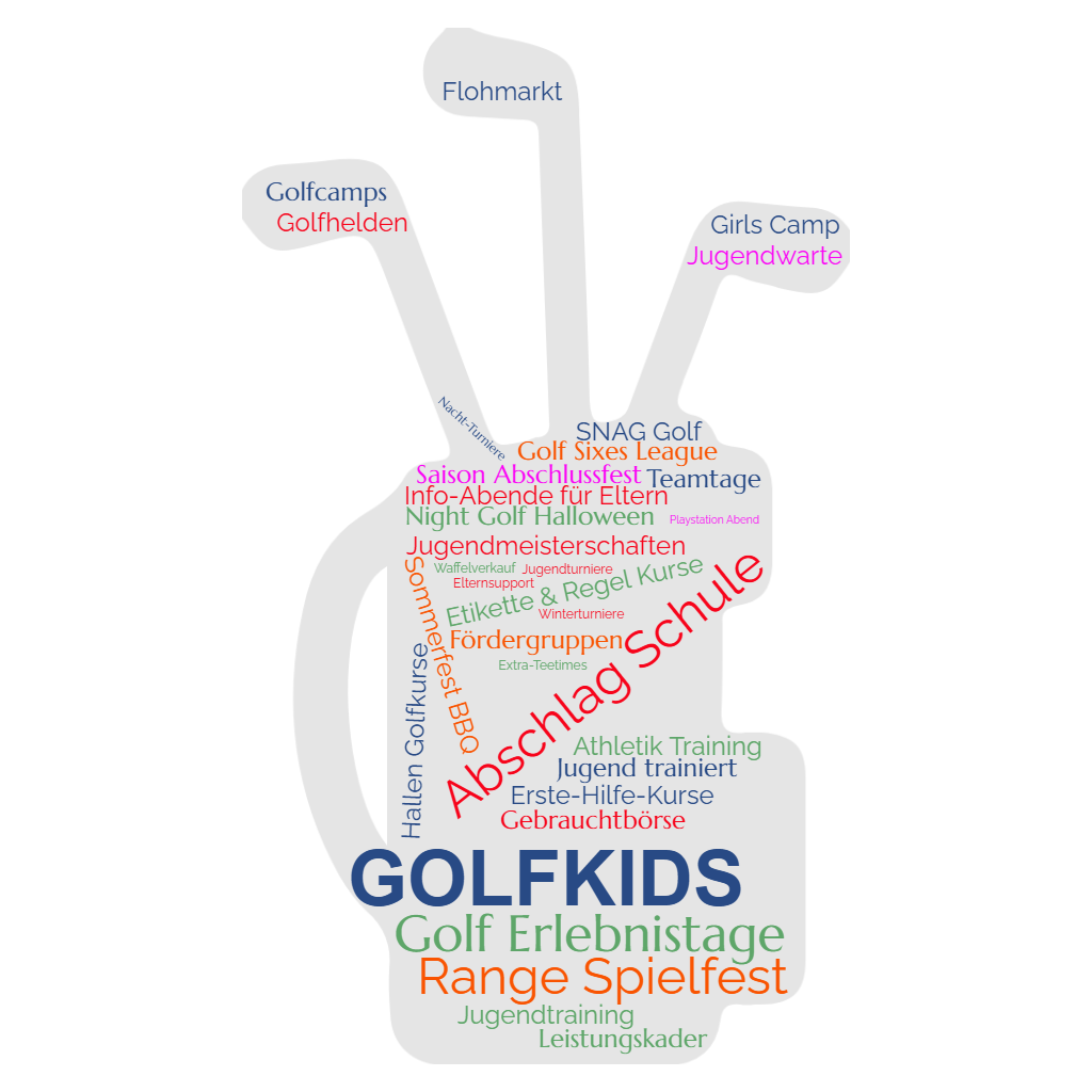 Impulswolke mit Jugendangeboten | Erstellt mit Wortwolken.com