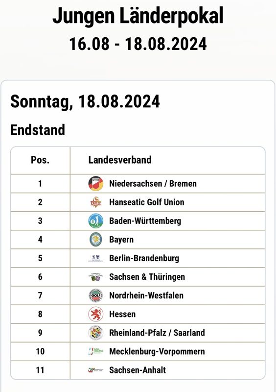 Ergebnis Jugend-Länderpokal 2024 (Mädchen) | Screenshot www.länderpokal.de